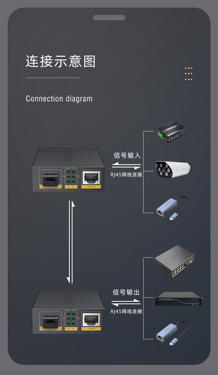 收發(fā)器使用