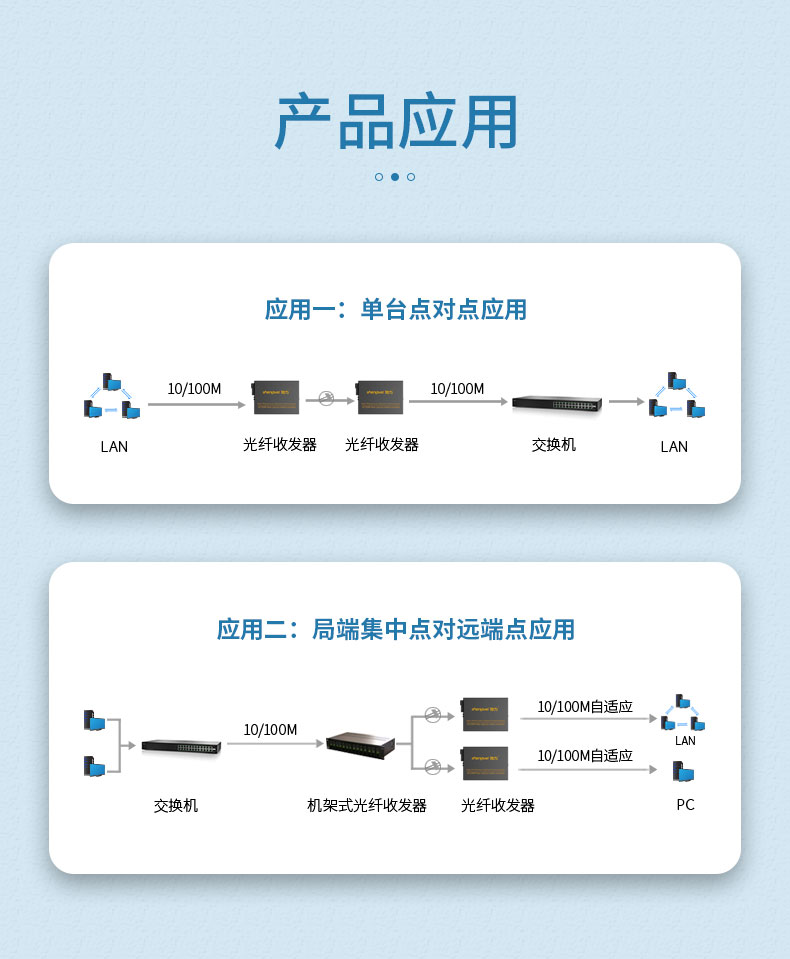 光纖收發(fā)器-詳情_11.jpg